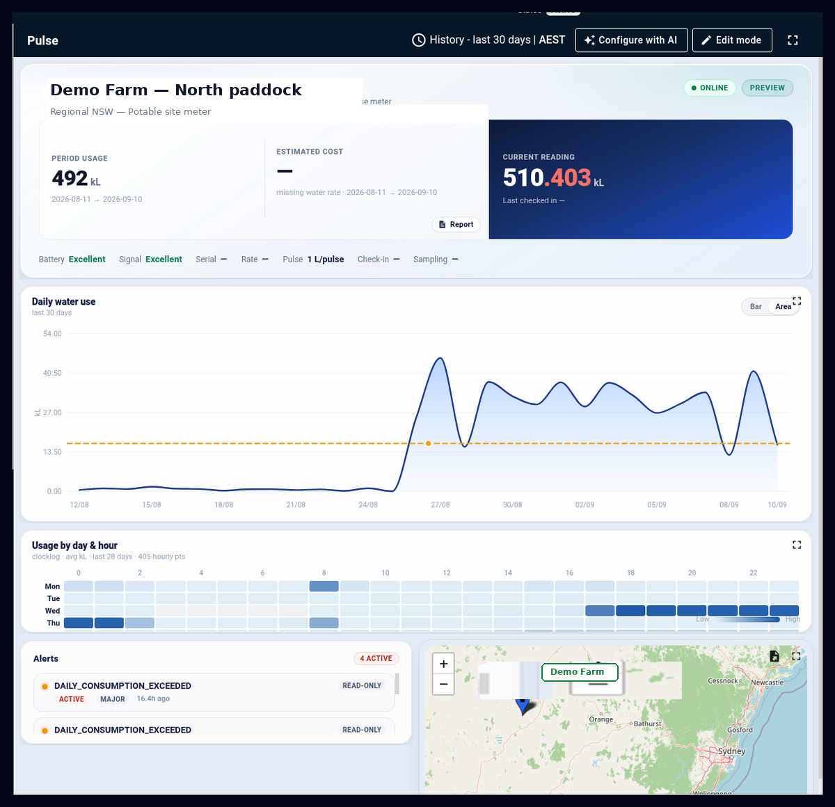 MeterSense Pulse dashboard with daily usage graph and heatmap